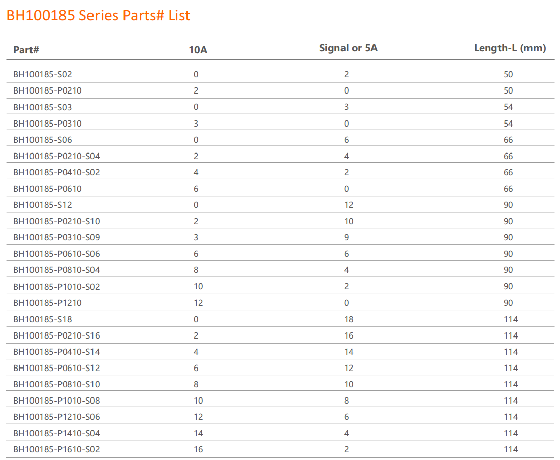BH100185 Series