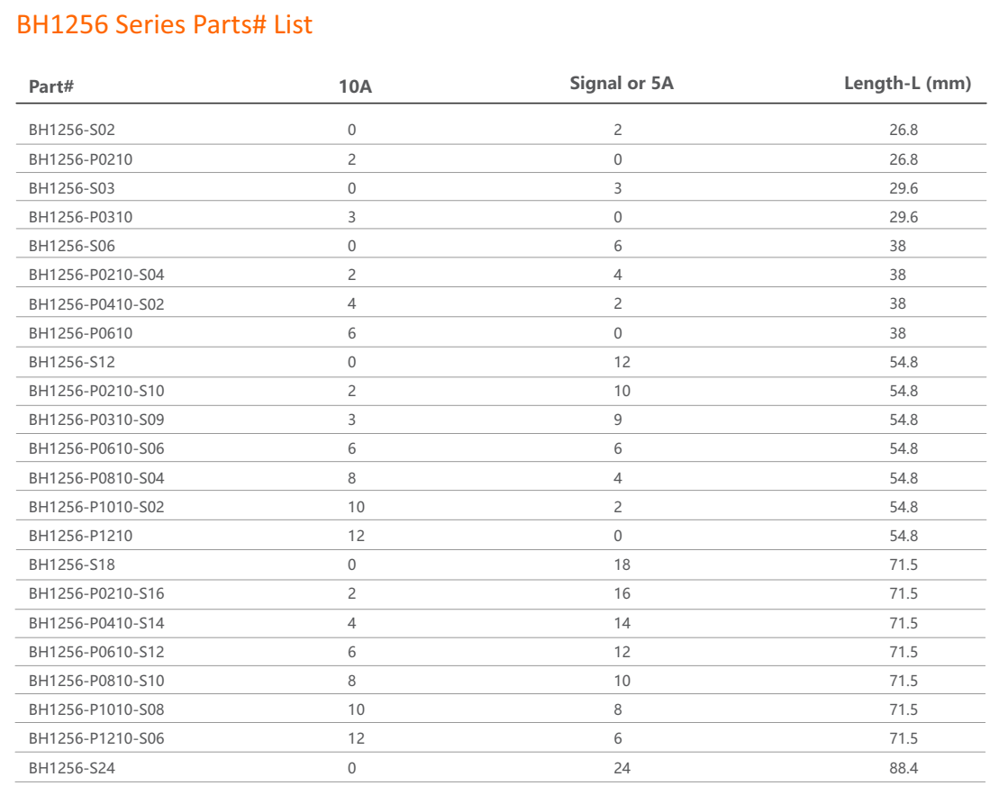 BH1256 Series