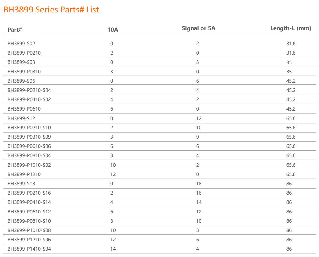 BH3899 Series