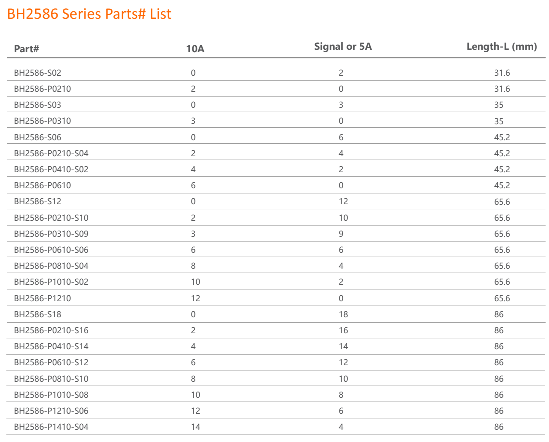 BH2586 Series