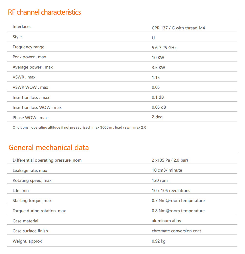 OWG100U-CPR137-G-M4-7.25GHz