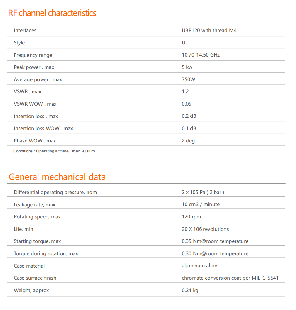 OWG100U-UBR120-M4-14.5GHz