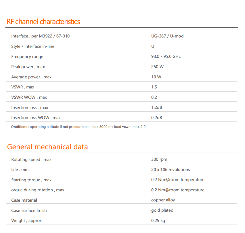 OWG100U-UG387-95GHz