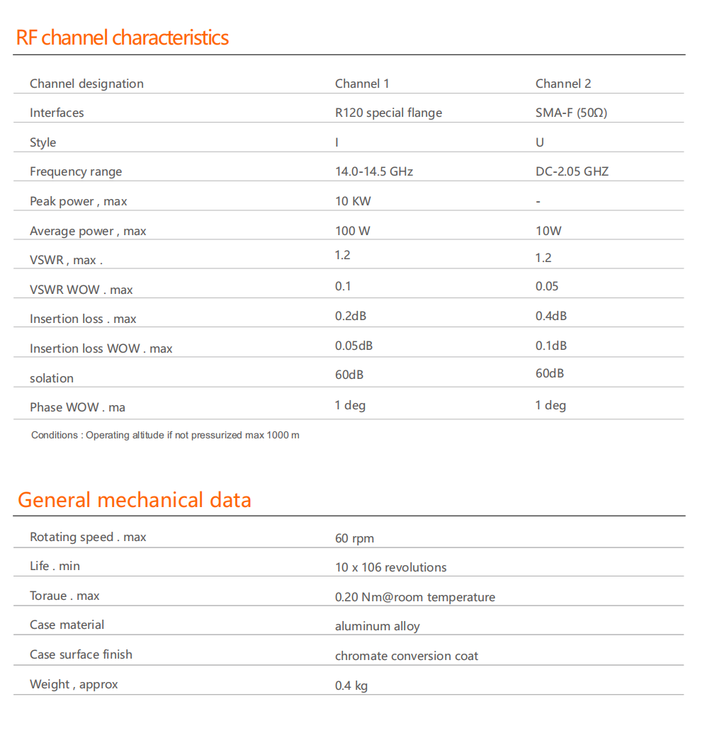 OWG200U-R120-14.5GHz