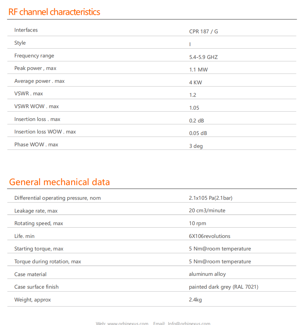 OWG100-CPR187-G-5.9GHz