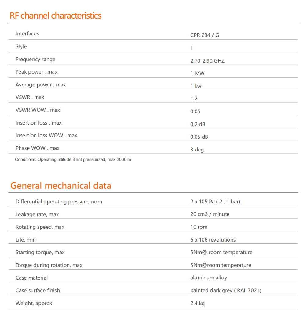 OWG100-CPR284-G-2.9GHz
