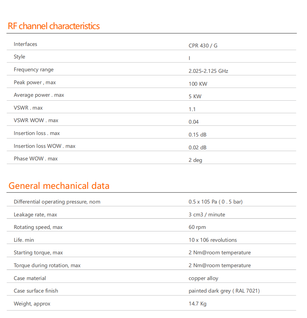 OWG100-CPR430-G-2.125GHz