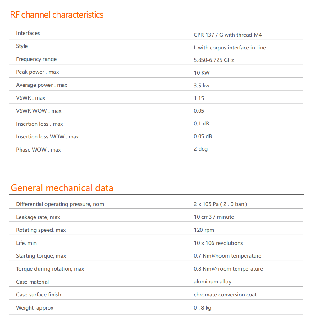OWG100L-CPR137-G-M4-6.725GHz