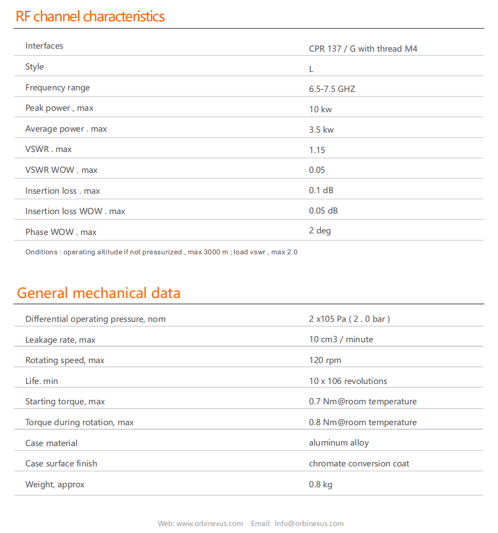 OWG100L-CPR137-G-M4-7.5GHz