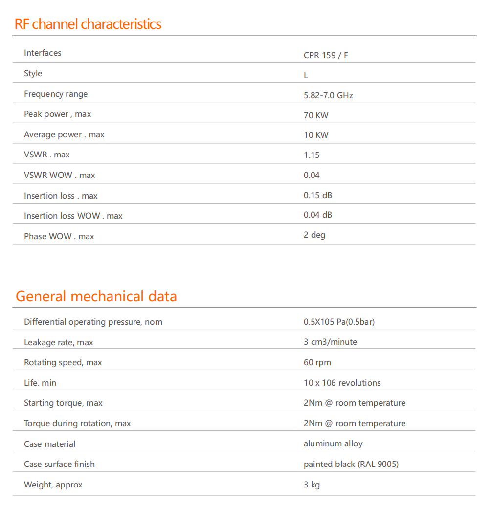 OWG100L-CPR159-F-7GHz