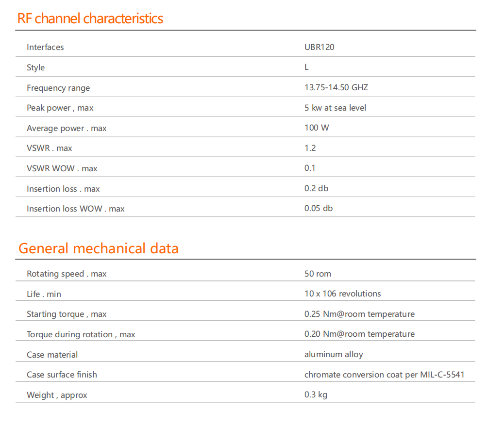 OWG100L-UBR120-14.5GHz