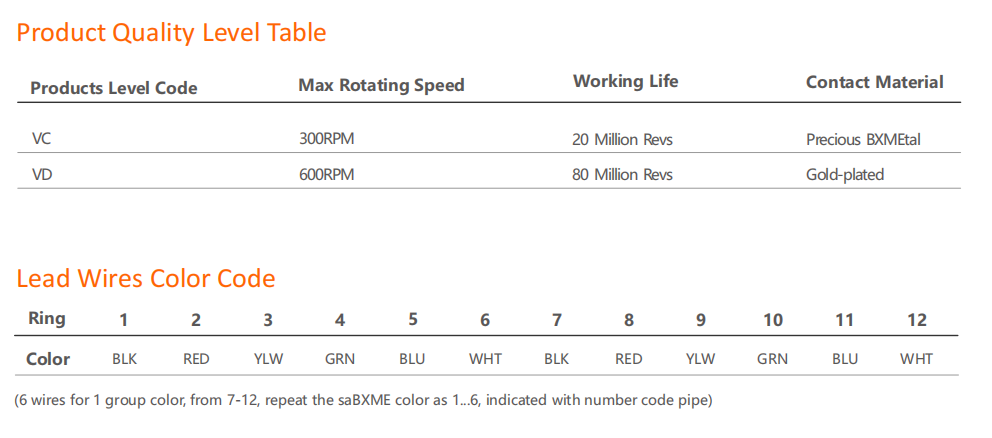 BXME2121 Series