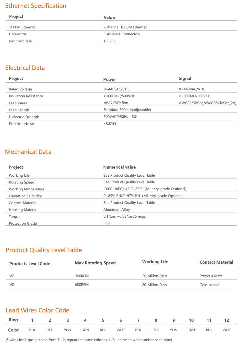 BXME2122 Series