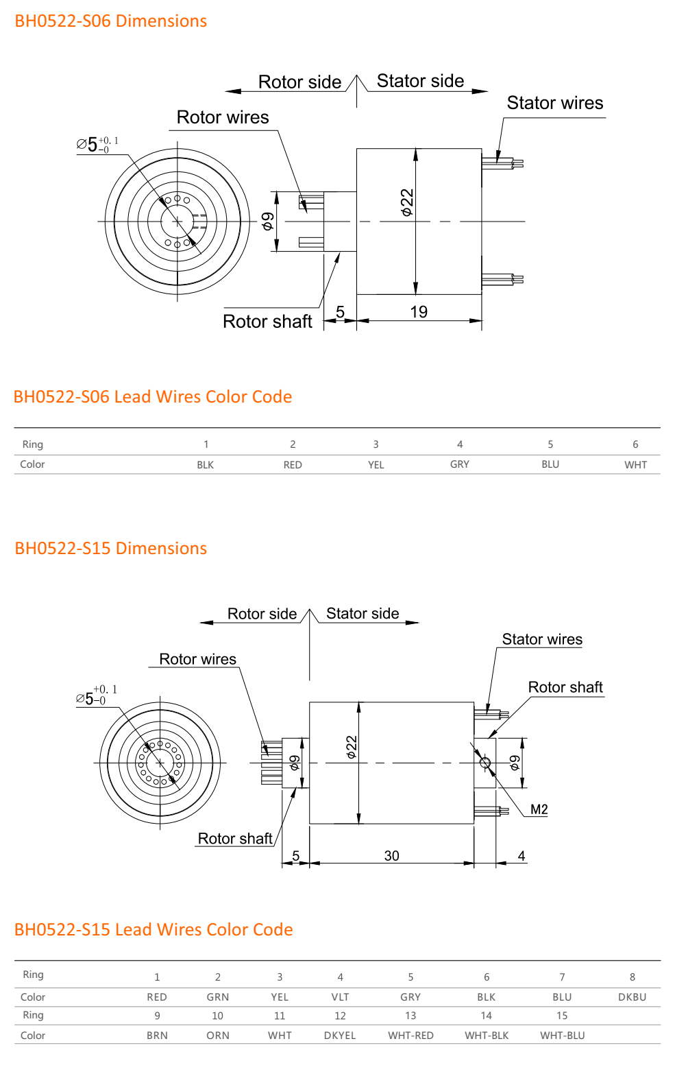 BH0522 Series