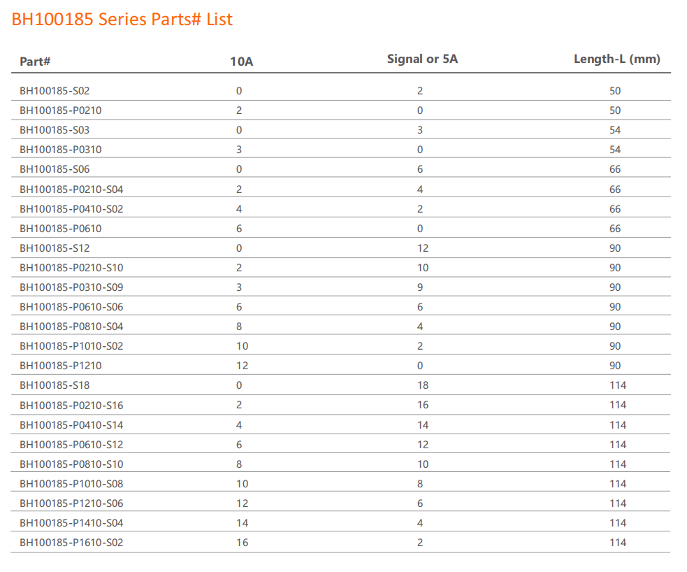 BH100185 Series