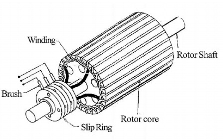 Not Specified 3 phase Slip Rings, For 0.75hp To 100hp at Rs 2100 in Thane