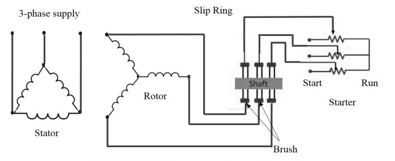 Slip Ring Induction Motor Connection Diagram