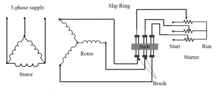 SOLVED: In the case of a 3-phase squirrel cage induction motor: - The rotor  conductors are short-circuited through slip rings. - The rotor conductors  are short-circuited through end rings. - The rotor