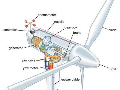 What is a Wind Turbine