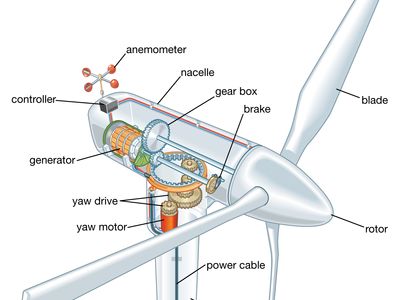 wind turbine components