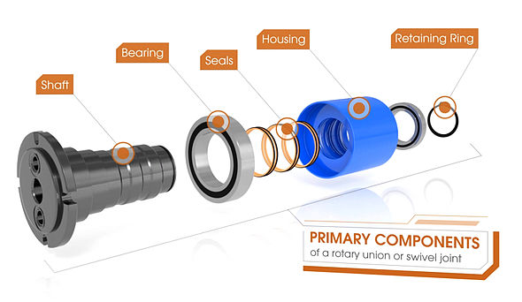 What is a Rotary Joint